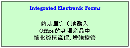 文字方塊: Integrated Electronic Forms
將表單完美地融入
Office 的各項產品中
簡化簽核流程, 增強控管